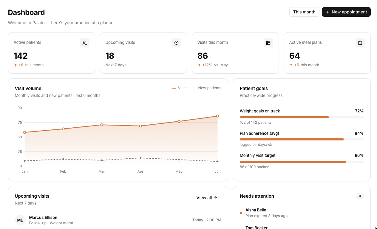 Palato patient dashboard (preview)