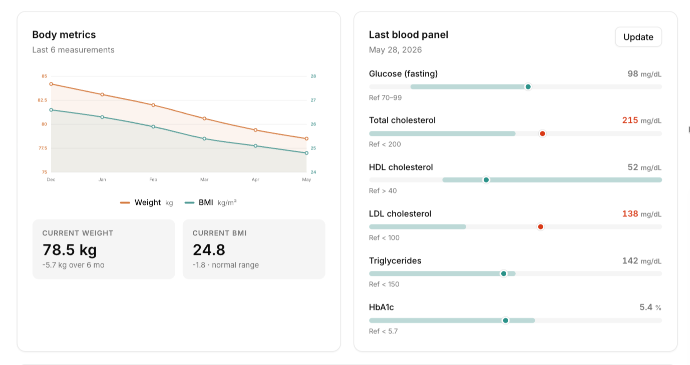 Palato progress charts (preview)